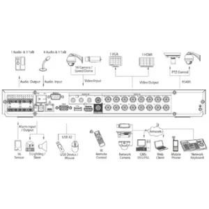 Видеорегистратор DAHUA DHI-HCVR5216A-V2 Видеорегистратор DAHUA DHI-HCVR5216A-V2