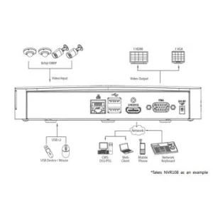 IP-видеорегистратор DAHUA DHI-NVR108 IP-видеорегистратор DAHUA DHI-NVR108