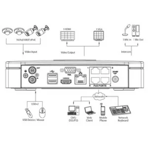 IP-видеорегистратор DAHUA DHI-NVR4108-P IP-видеорегистратор DAHUA DHI-NVR4108-P
