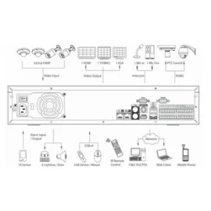 IP-видеорегистратор DAHUA DHI-NVR7816 IP-видеорегистратор DAHUA DHI-NVR7816
