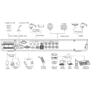 IP-видеорегистратор DAHUA HCVR7204A-V2 IP-видеорегистратор DAHUA HCVR7204A-V2