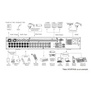 IP-видеорегистратор DAHUA HCVR7404L IP-видеорегистратор DAHUA HCVR7404L