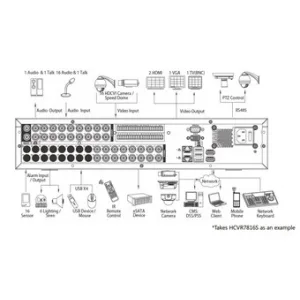 IP-видеорегистратор DAHUA HCVR7804S IP-видеорегистратор DAHUA HCVR7804S