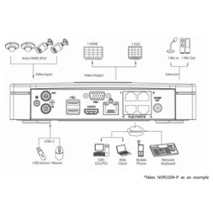IP-видеорегистратор DAHUA NVR1104-P IP-видеорегистратор DAHUA NVR1104-P