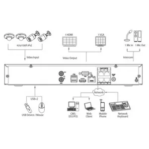 IP-видеорегистратор DAHUA NVR1108H-P IP-видеорегистратор DAHUA NVR1108H-P
