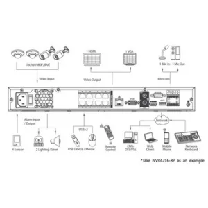 IP-видеорегистратор DAHUA NVR4208-8P IP-видеорегистратор DAHUA NVR4208-8P