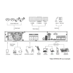 IP-видеорегистратор DAHUA NVR4416-8P IP-видеорегистратор DAHUA NVR4416-8P