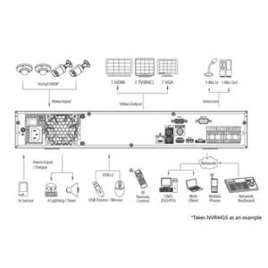 IP-видеорегистратор DAHUA NVR4416 IP-видеорегистратор DAHUA NVR4416