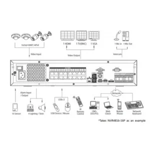 IP-видеорегистратор DAHUA NVR4816-16P IP-видеорегистратор DAHUA NVR4816-16P