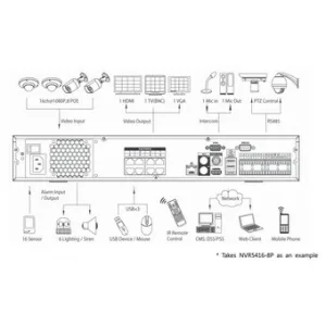 IP-видеорегистратор DAHUA NVR5408-8P IP-видеорегистратор DAHUA NVR5408-8P