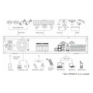 IP-видеорегистратор DAHUA NVR5808-P IP-видеорегистратор DAHUA NVR5808-P
