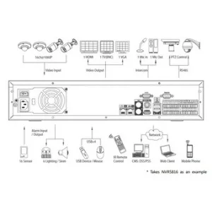 IP-видеорегистратор DAHUA NVR5816 IP-видеорегистратор DAHUA NVR5816