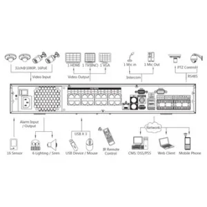 IP-видеорегистратор DAHUA NVR7464-16P IP-видеорегистратор DAHUA NVR7464-16P
