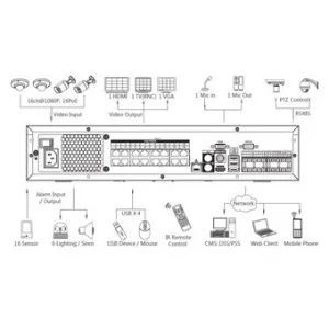 IP-видеорегистратор DAHUA NVR7816-16P IP-видеорегистратор DAHUA NVR7816-16P
